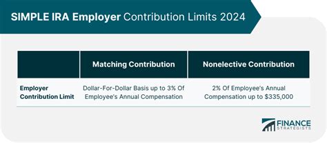 Simple Ira Definition How It Works Contribution Limits Pros And Cons