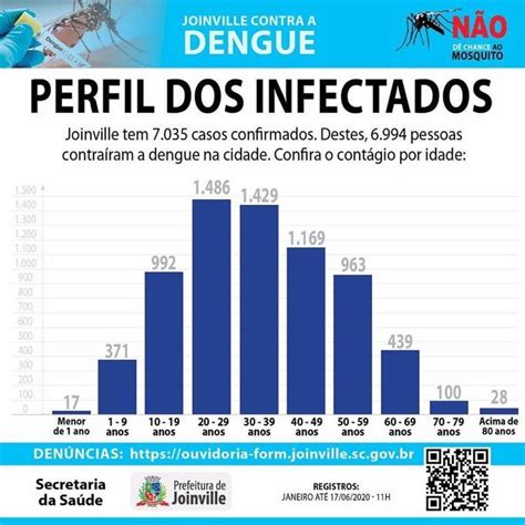 Diagrama De Controle Dengue Healthcare Professionals Consum