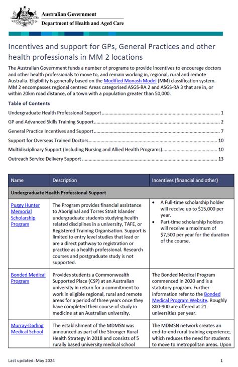 Incentives And Support For Gps And General Practices In Modified Monash 2 Locations Australian