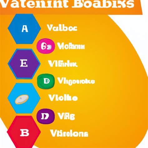 how long does it take vitamins to absorb