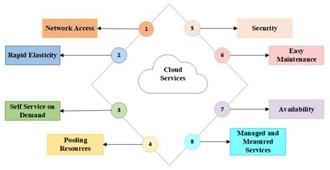 Electronics Free Full Text Hybrid Aes Ecc Model For The Security Of