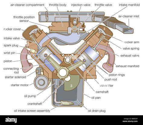 Simple Diagram Of A Car Engine