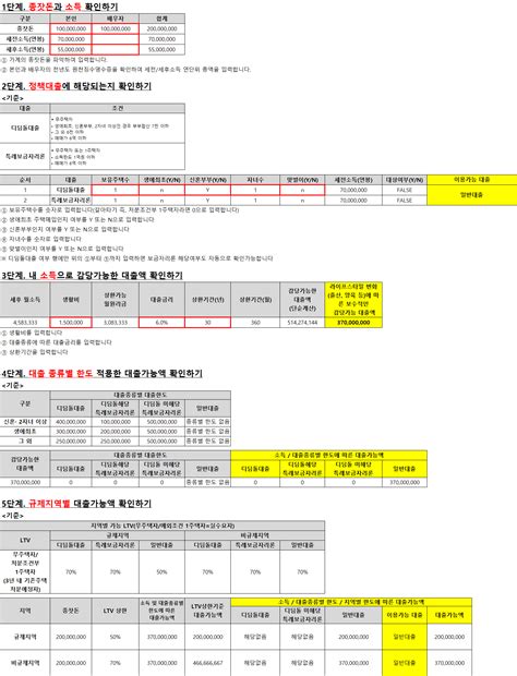 내집마련 기초반 39기 85초 젊은산이 젊은산이의 내집마련 예산 계산 및 후보 단지 정리하기