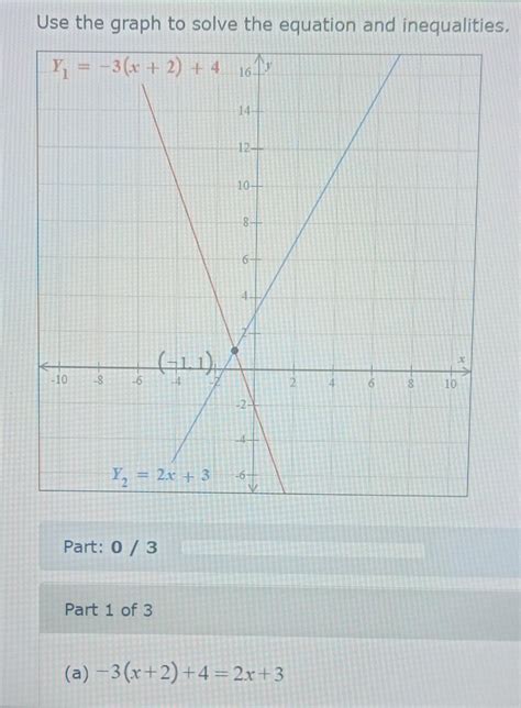 Solved Use the graph to solve the equation and inequalities. | Chegg.com