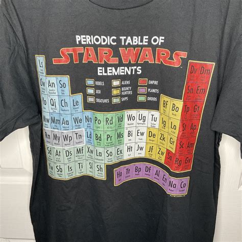 Star Wars Periodic Table Of Star Wars Elements Black Gem