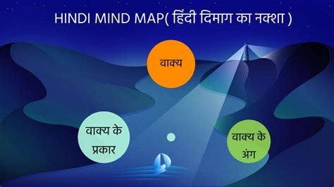 Hindi Mind Map By Avik Jain On Prezi