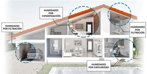 Tecnología y Técnicas para la Eliminación de Humedades y Descalcificación