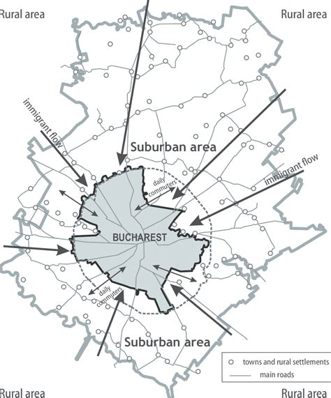 Romanian model of suburbanization | Download Scientific Diagram