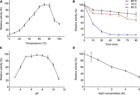 Frontiers Characterization And Diversity Analysis Of The