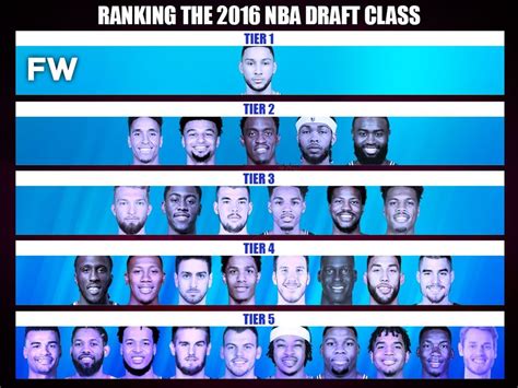 Ranking The 2016 Nba Draft Class By Tiers Fadeaway World