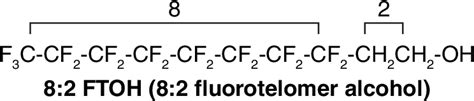 Figure 2 3 From Naming Conventions And Physical And Chemical Properties