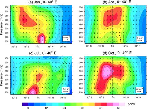 Acp Characteristics Of Intercontinental Transport Of Tropospheric