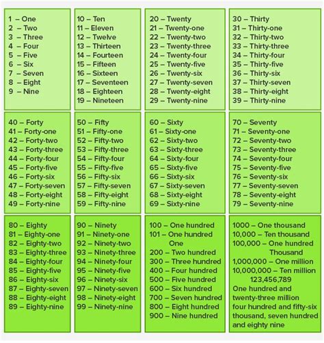 Hundreds Chart Numbers 1 100 Counting Chart In English 7esl 448