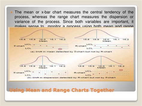 Statistical Process Control