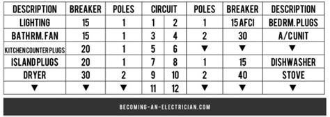 Electrical Rough In Material List Becoming An Electrician