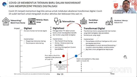 Transformasi Digital Paksakan Pemanfaatan Teknologi Mutakhir