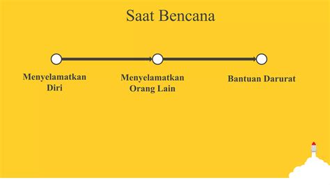 PPT Penanggulangan Bencana Pptx