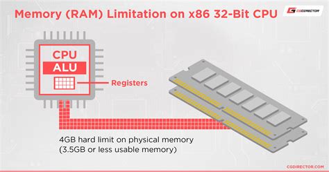 What Does 64-Bit Mean In Relation To Your PC, Software & OS?