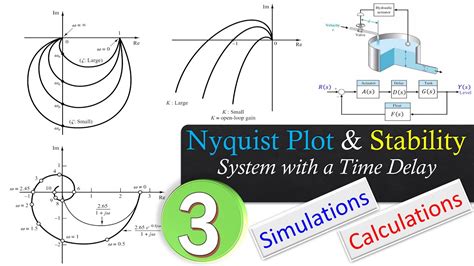 Nyquist Stability Criterion Level Control System With Time Delay