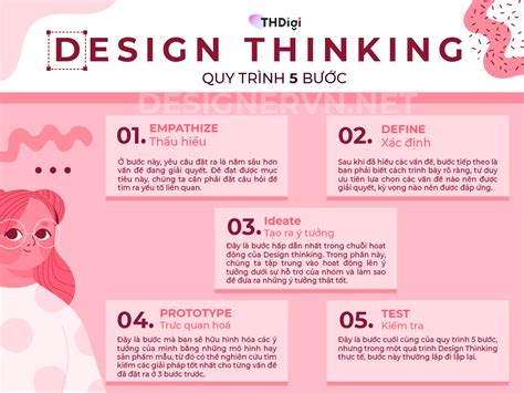 Design Thinking Nó Là Gì Và Tại Sao Nhà Thiết Kế Nên Nắm Rõ Quy Trình