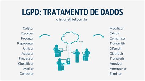 Lgpd O Que é Proteção De Dados