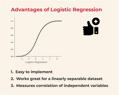 Best Logistic Regression Courses Online Syllabus Subjects Fees