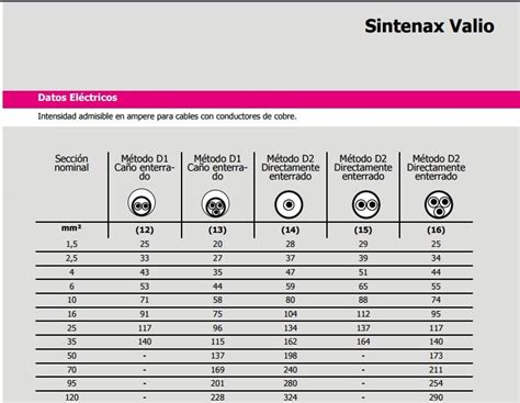 Sección Cable Subterráneo Yoreparo