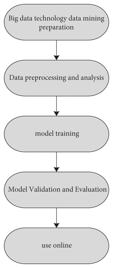 Analysis Of College English Education Informatization Under Big Data Download Scientific