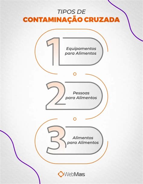 Contaminação Cruzada O Que É e 4 Medidas de Prevenção