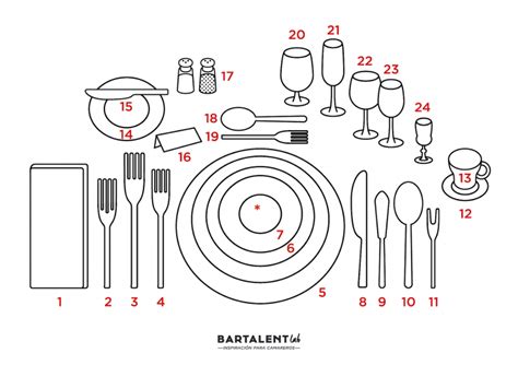 Cómo poner una mesa formal Montaje de Mesa Bartalent Lab