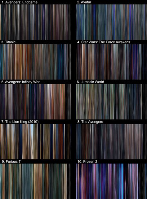 Visualization Of The Colour Palette Or Barcode Of The Top 10 Highest