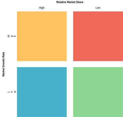 Bcg Matrix Of Coca Cola Bcg Matrix Template