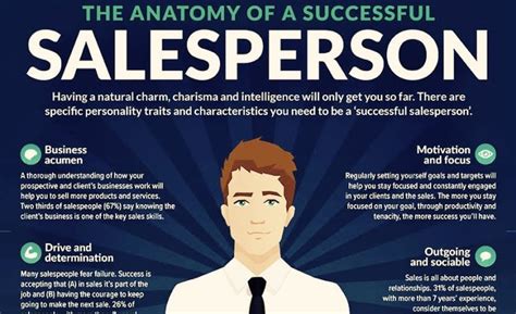 The Anatomy Of A Successful Salesperson Infographic Salestrong