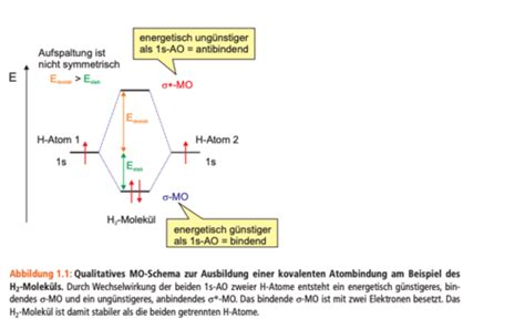 Organische Chemie Grundlagen Karsten Schmuck Willey Karteikarten