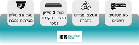 עמוד הבית - IDIS Israel