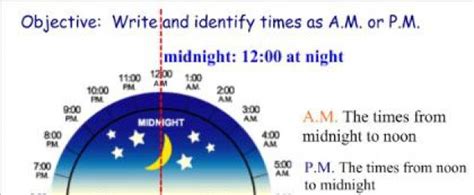 What Do Am And Pm Mean Definition Examples 50 Off
