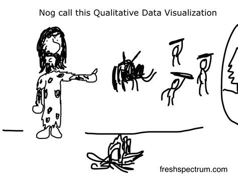 7 Data Visualization Cartoons, is it a fad and what is qualitative ...