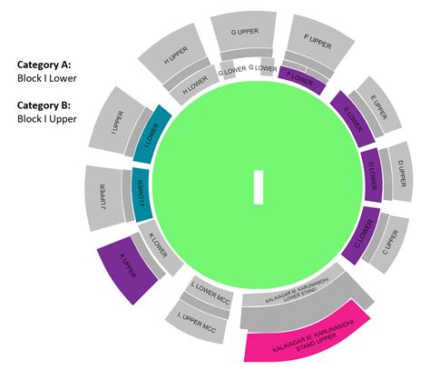 India Vs Australia Tickets India Vs Australia Cricket World Cup