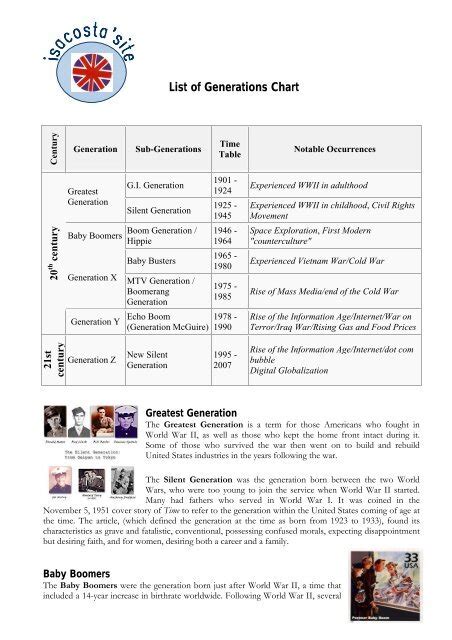 List of Generations Chart