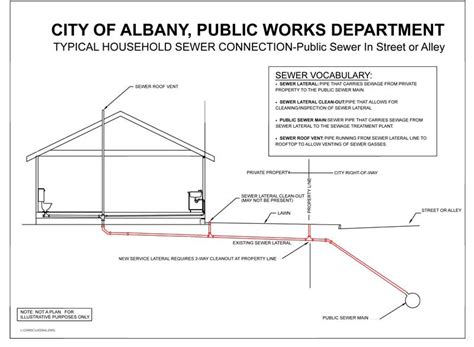 Sewer Lateral Replacement Program