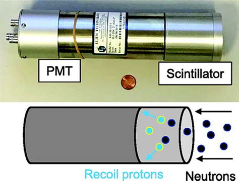 Llnl Scientists Confirm Thermonuclear Fusion In A Sheared Flow Z Pinch