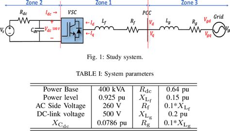 Figure 1 From Stability Analysis Of VSC Systems Using 33 Admittance