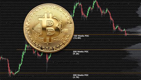 Bitcoin Likely Forming Support In Current Tight Trading Range