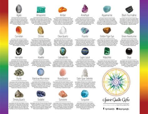 Crystal Identification Chart Art Board Print Stickhealthcare Co Uk