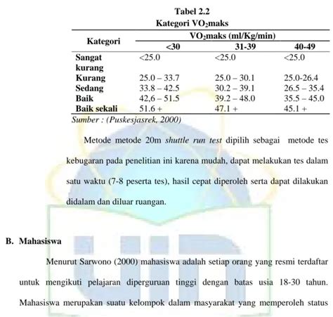 Asupan Gizi Faktor Faktor Yang Berhubungan Dengan Kebugaran