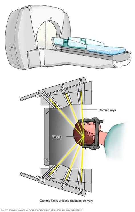 Gamma Ray Therapy All About Radiation