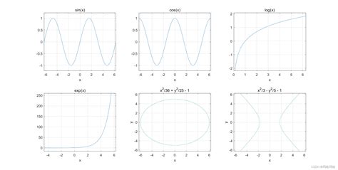 利用matlab一张图画完高中常用函数图像如何使用matlab画高中函数图像 Csdn博客