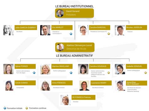 Organigrammes Edago Cole Des Avocats Du Grand Ouest