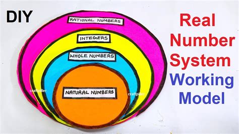 How To Make Maths Tlm Working Model Project Real Number System Diy