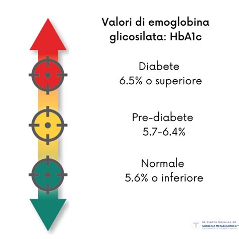 Diabete Prediabete E Resistenza All Insulina Clinicametabolomica